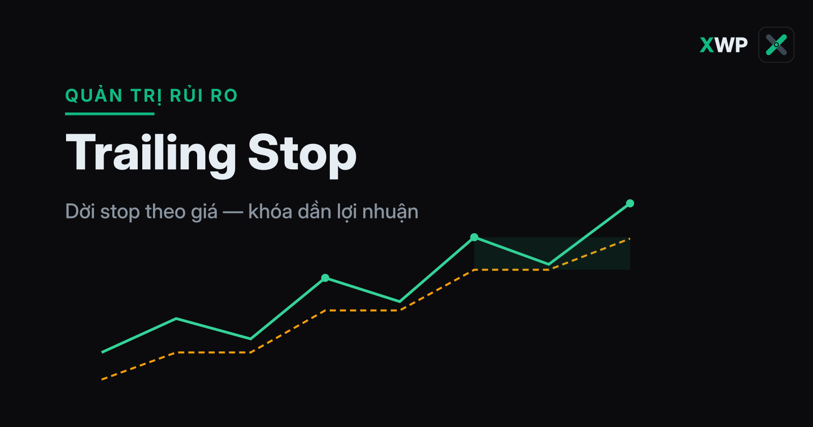 Ảnh bìa bài Trailing stop là gì — minh họa stop bám theo giá tăng