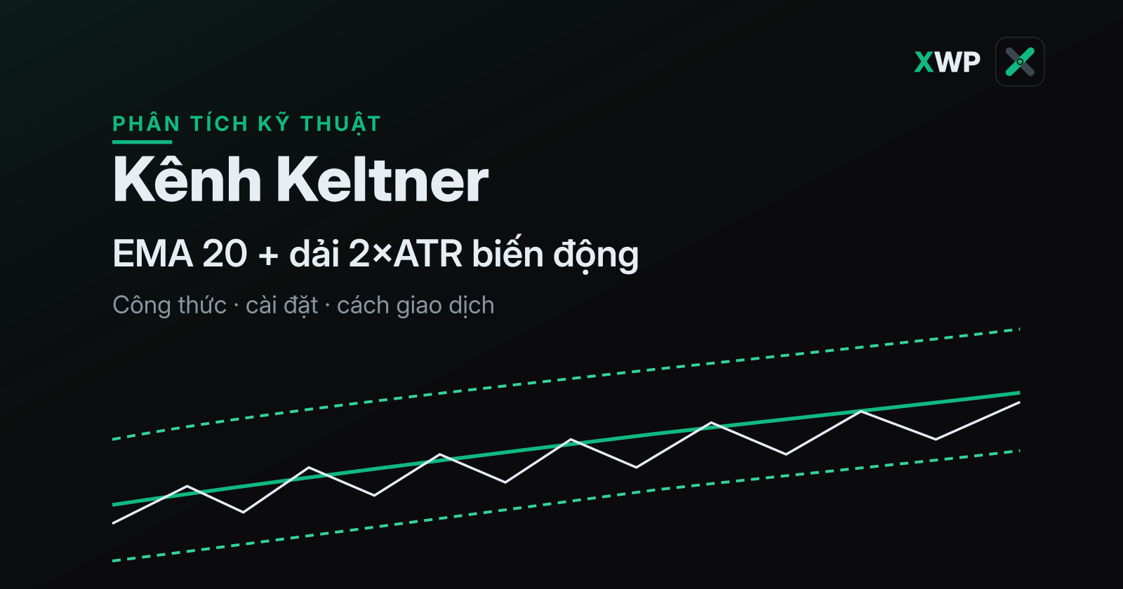 Ảnh bìa kênh Keltner: đường EMA 20 và hai dải biến động 2×ATR bao quanh đường giá