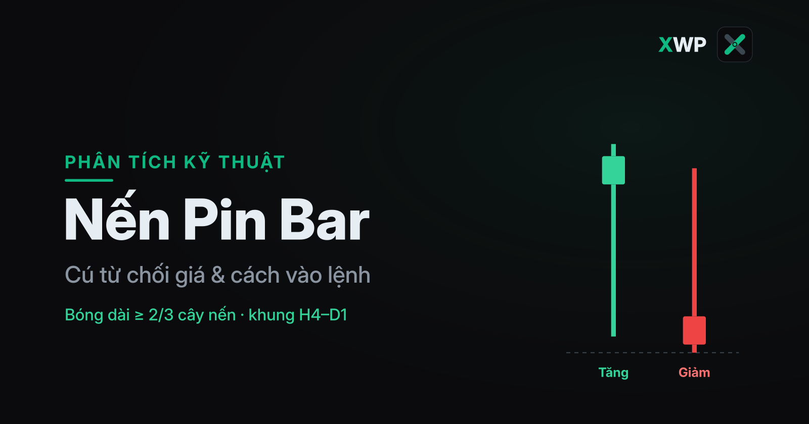Bìa bài Nến Pin Bar với minh hoạ nến bóng dài tăng và giảm trên nền tối XWP