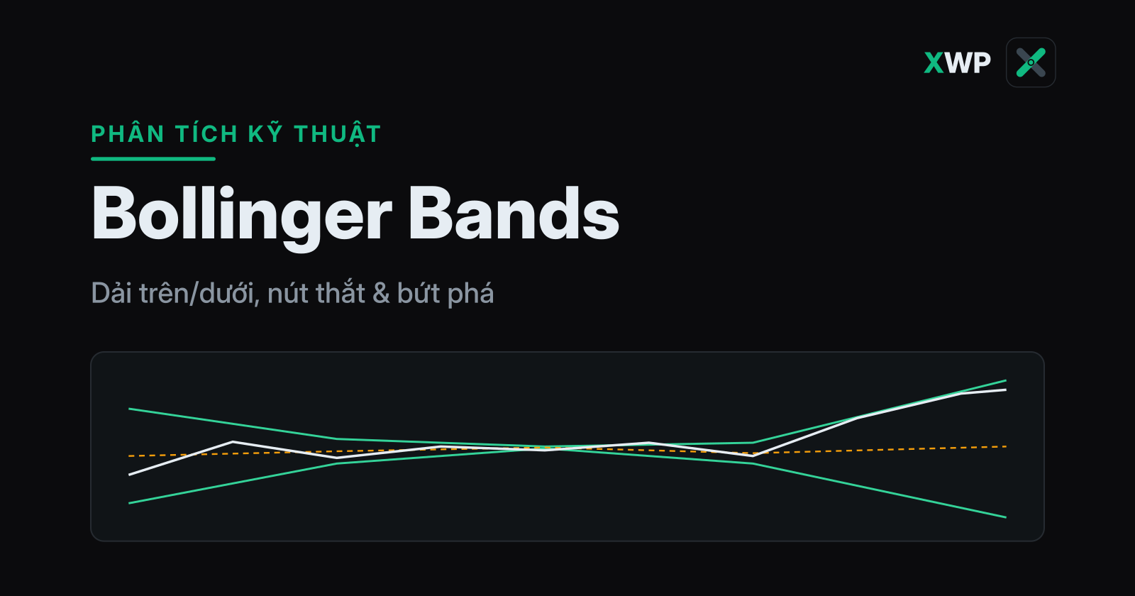 Bìa Bollinger Bands: dải trên và dưới co hẹp thành nút thắt rồi nới rộng khi giá bứt phá, thương hiệu XWP