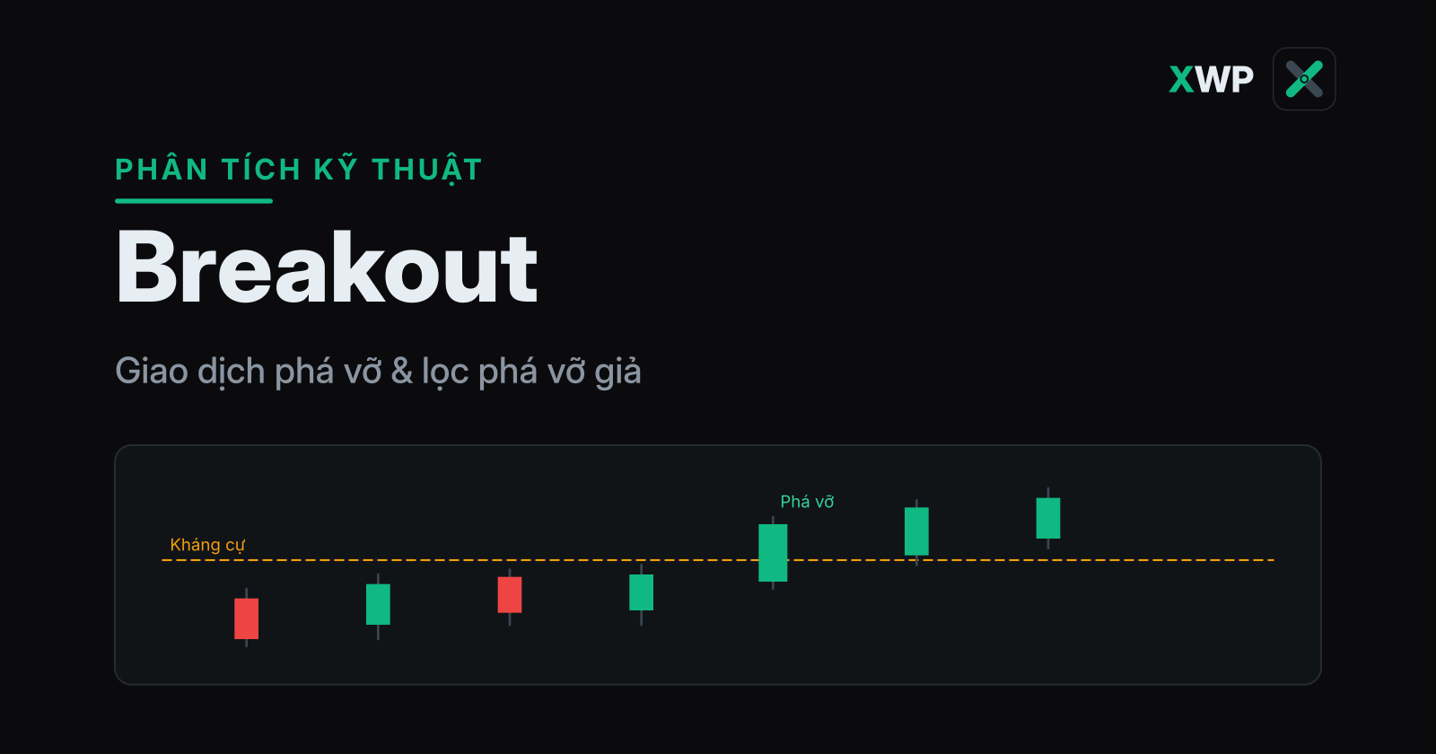 Bìa Breakout: giá phá vỡ vùng kháng cự kèm nến bứt phá, thương hiệu XWP