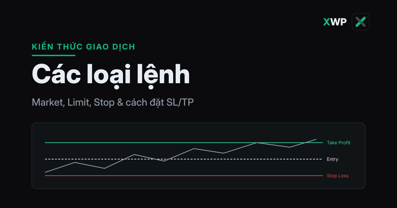 Bìa các loại lệnh giao dịch: biểu đồ giá với đường Entry, Stop Loss đỏ và Take Profit xanh, thương hiệu XWP