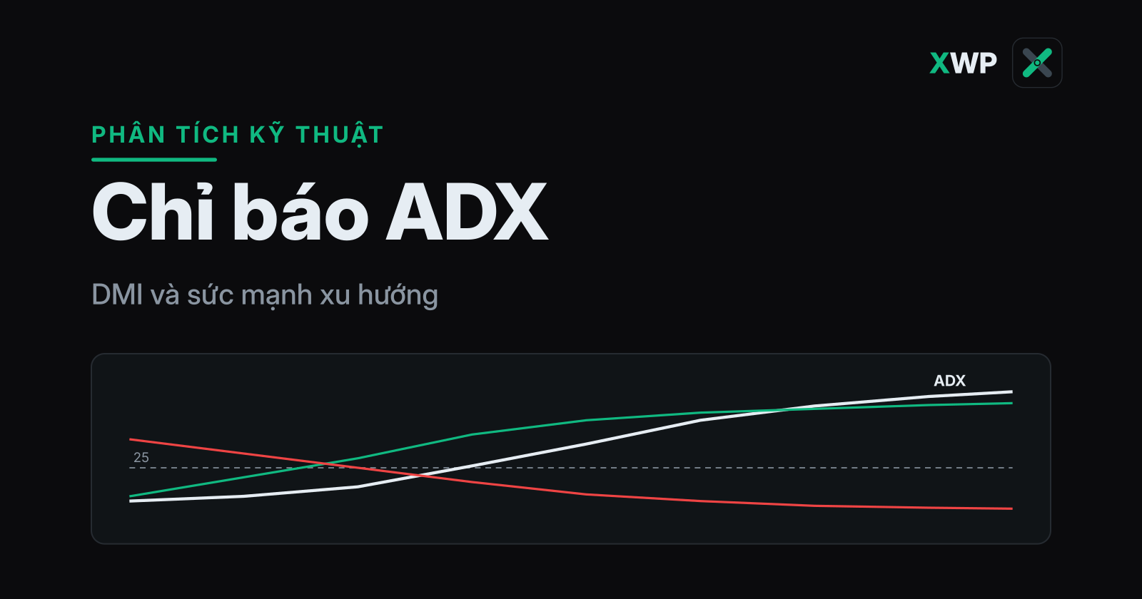 Bìa chỉ báo ADX: đường ADX vượt 25 cùng hai đường +DI và −DI, thương hiệu XWP
