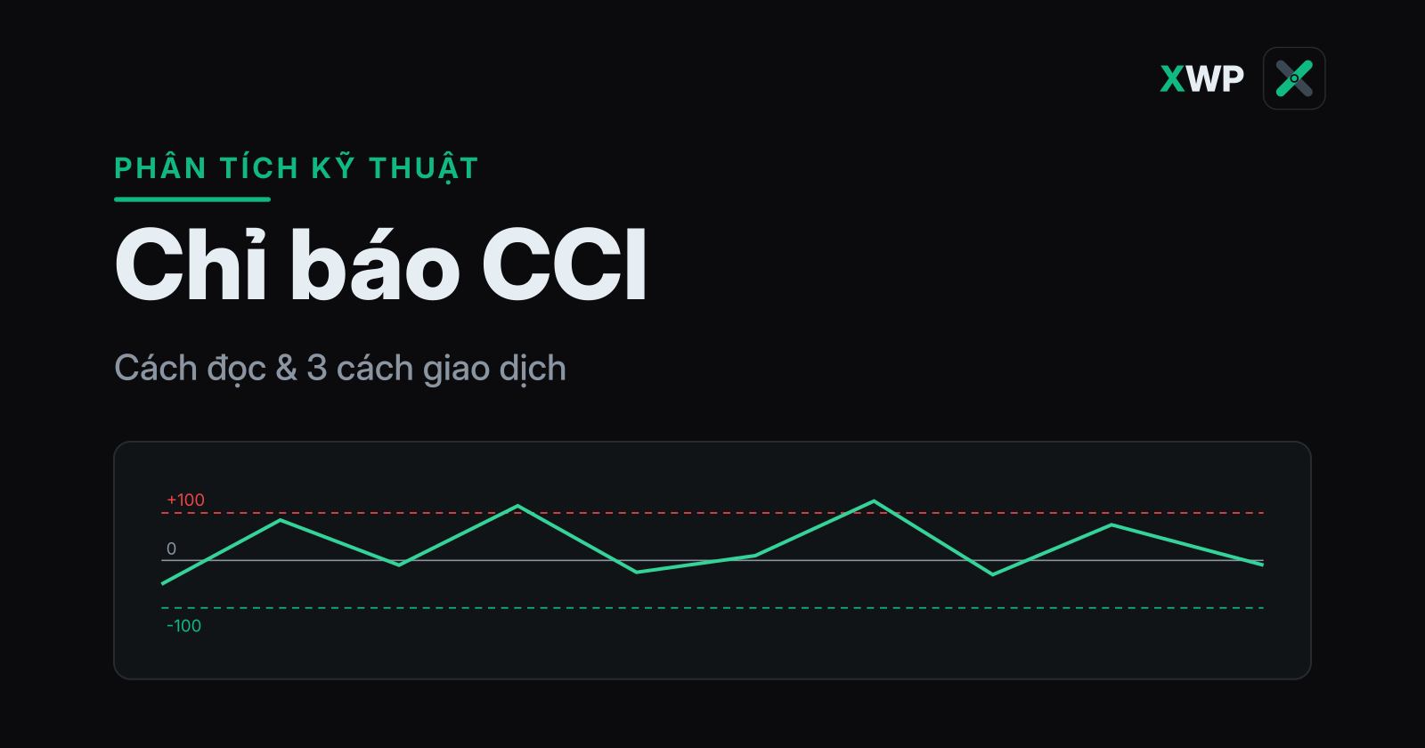 Bìa chỉ báo CCI: đường dao động quanh mốc 0 với hai ngưỡng +100 và -100, thương hiệu XWP