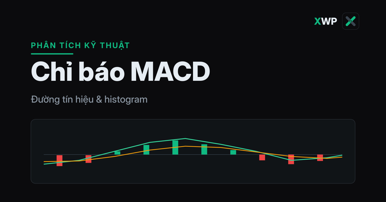 Bìa chỉ báo MACD: hai đường MACD và tín hiệu cùng histogram quanh mốc 0, thương hiệu XWP
