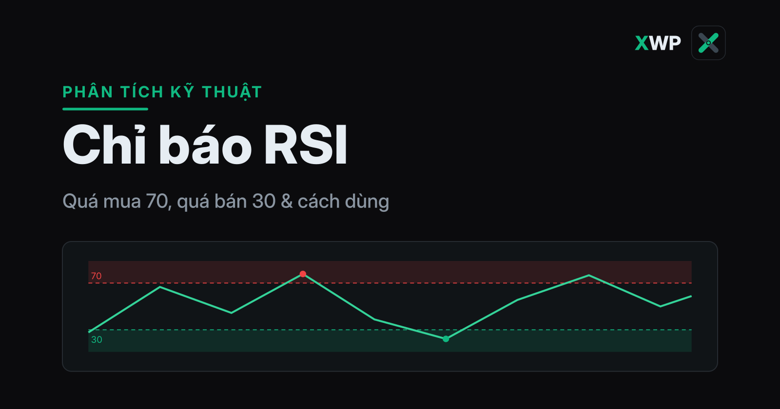 Bìa chỉ báo RSI: ô dao động 0-100 với vùng quá mua trên 70 và quá bán dưới 30, thương hiệu XWP