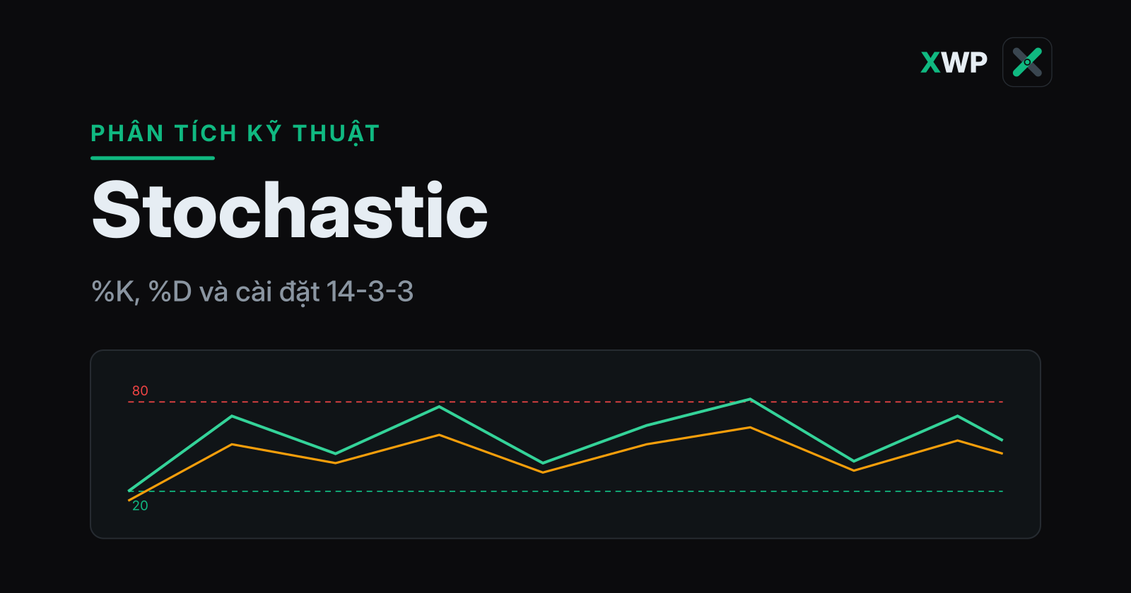 Bìa chỉ báo Stochastic: hai đường %K %D dao động với vùng quá mua 80 và quá bán 20, thương hiệu XWP