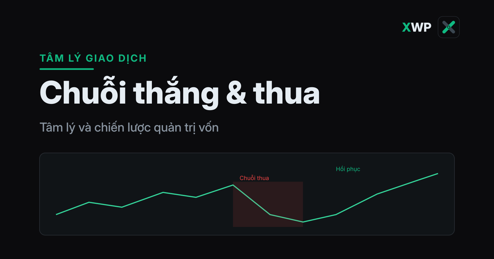 Bìa chuỗi thắng thua: đường vốn đi lên có giai đoạn thua liên tiếp minh hoạ tâm lý giao dịch, thương hiệu XWP