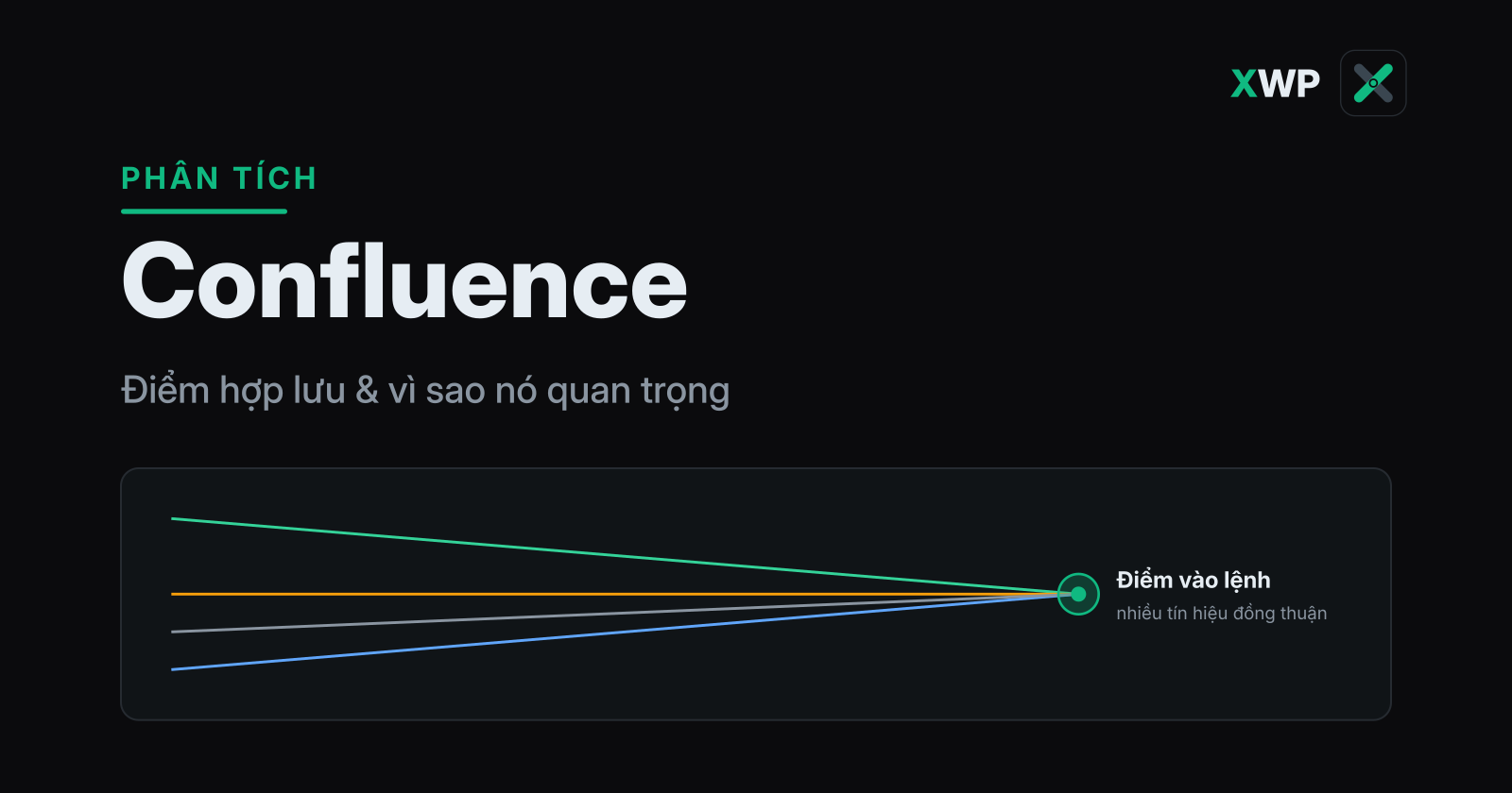 Bìa Confluence: nhiều tín hiệu hội tụ về một điểm vào lệnh, thương hiệu XWP