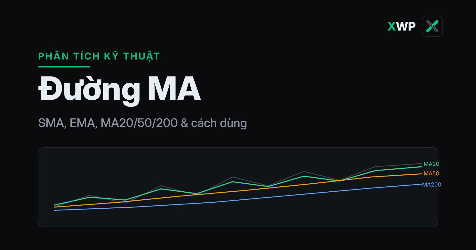 Bìa Đường MA: ba đường trung bình MA20, MA50, MA200 bám theo giá, thương hiệu XWP