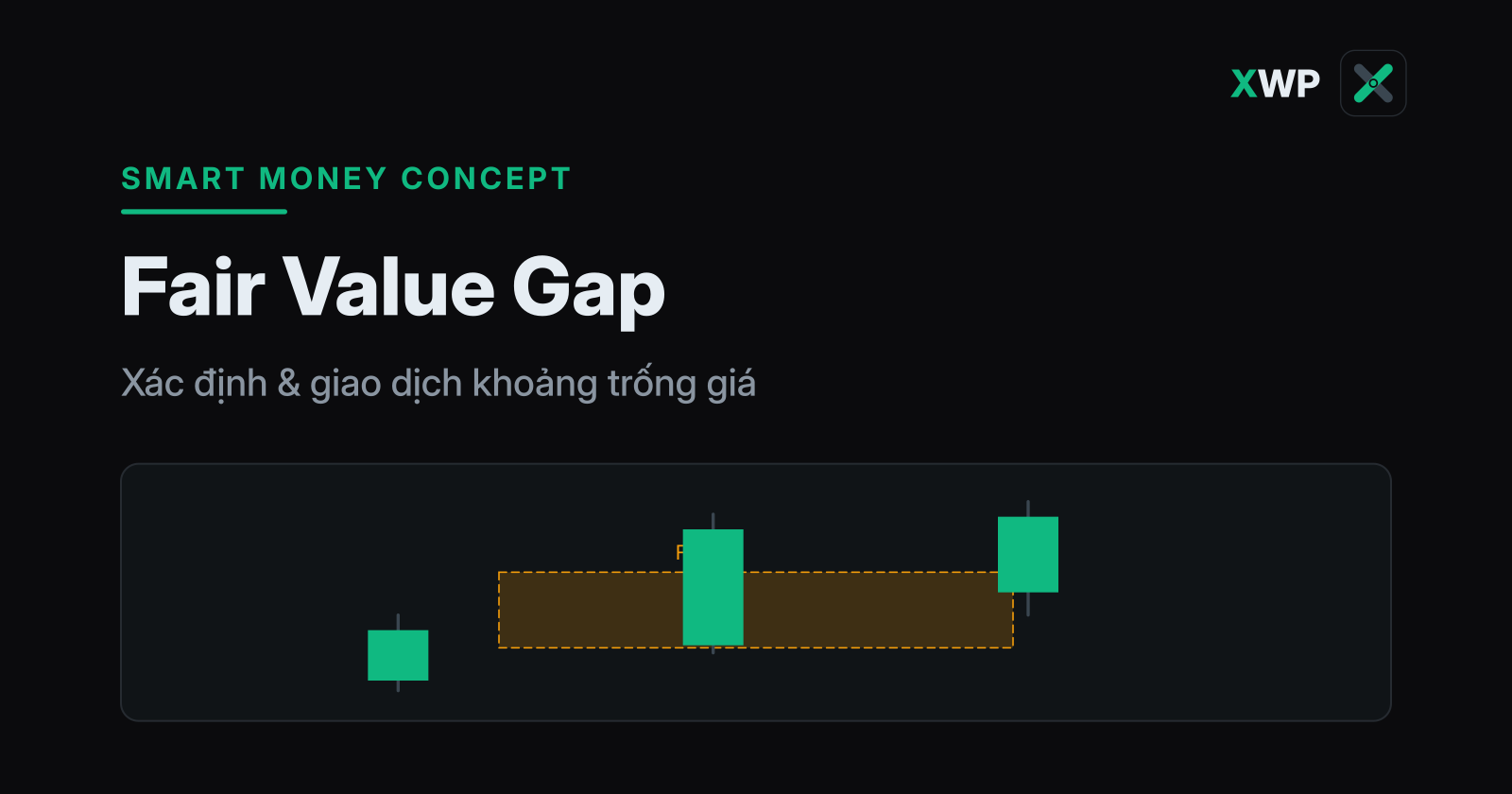 Bìa Fair Value Gap: cấu trúc ba nến với vùng trống giá tô hổ phách, thương hiệu XWP