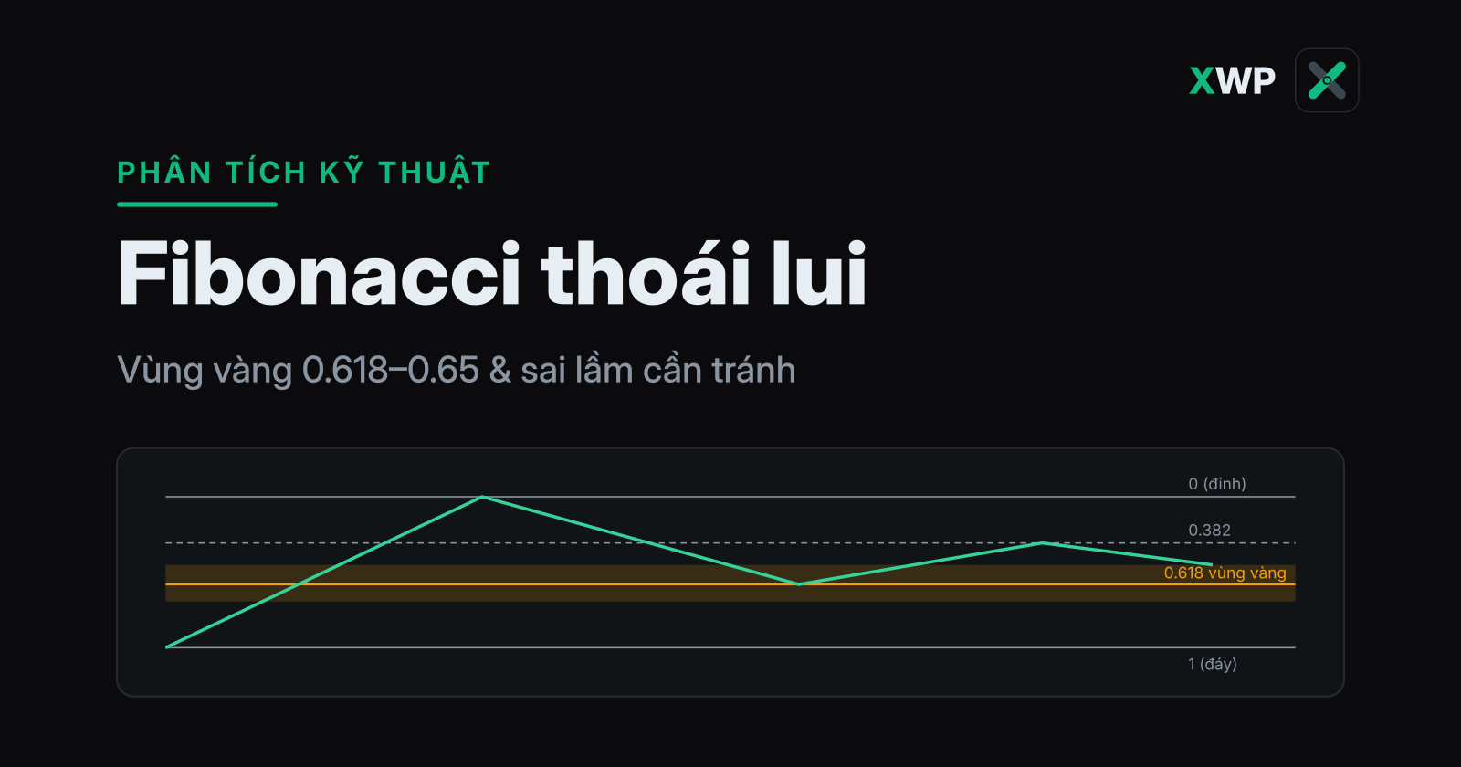 Bìa Fibonacci thoái lui: các mức 0.382, 0.5, 0.618 với vùng vàng nổi bật, thương hiệu XWP
