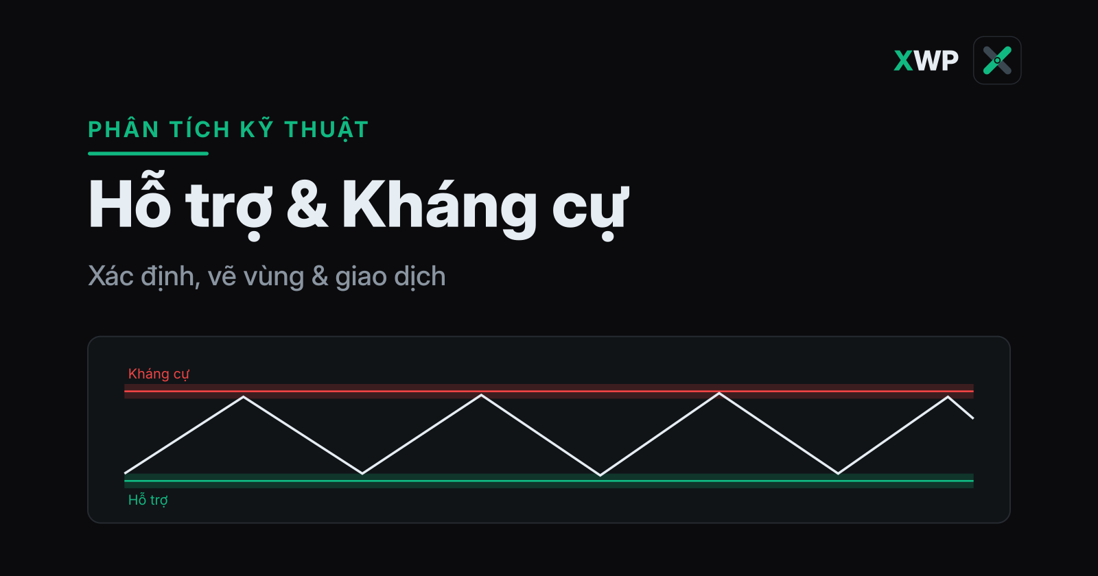 Bìa Hỗ trợ và Kháng cự: hai vùng giá ngang với giá bật lên xuống giữa chúng, thương hiệu XWP