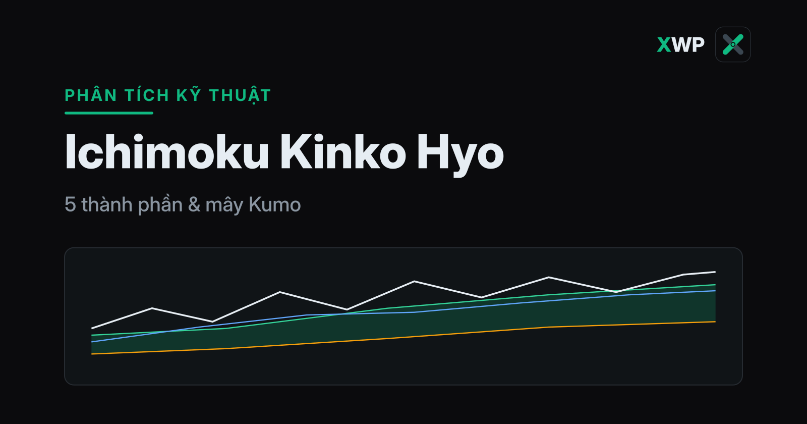 Bìa Ichimoku Kinko Hyo: giá trên mây Kumo xanh với các đường Tenkan và Kijun, thương hiệu XWP