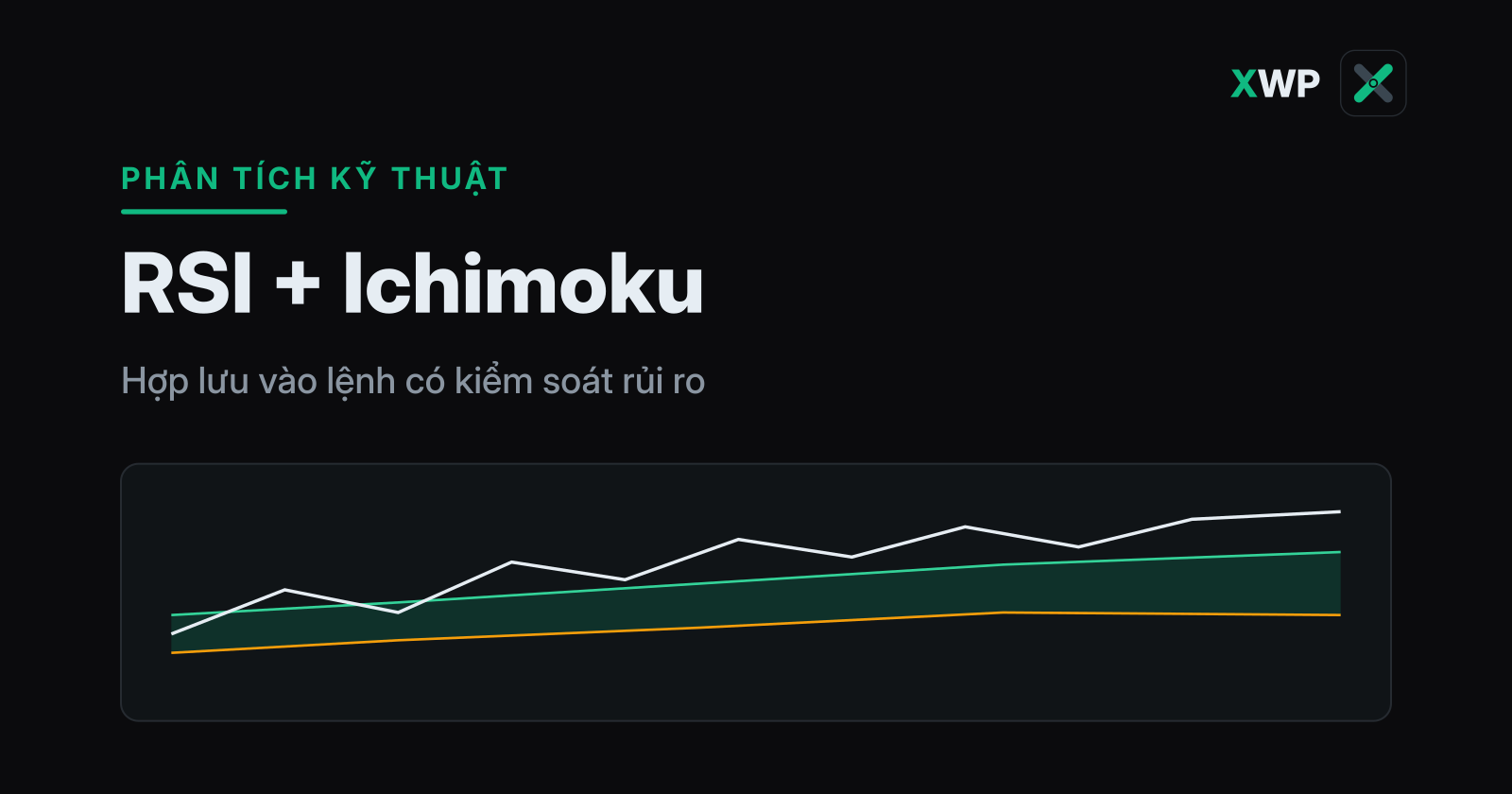 Bìa kết hợp RSI và Ichimoku: giá trên mây Kumo và RSI giữ trên 50, thương hiệu XWP