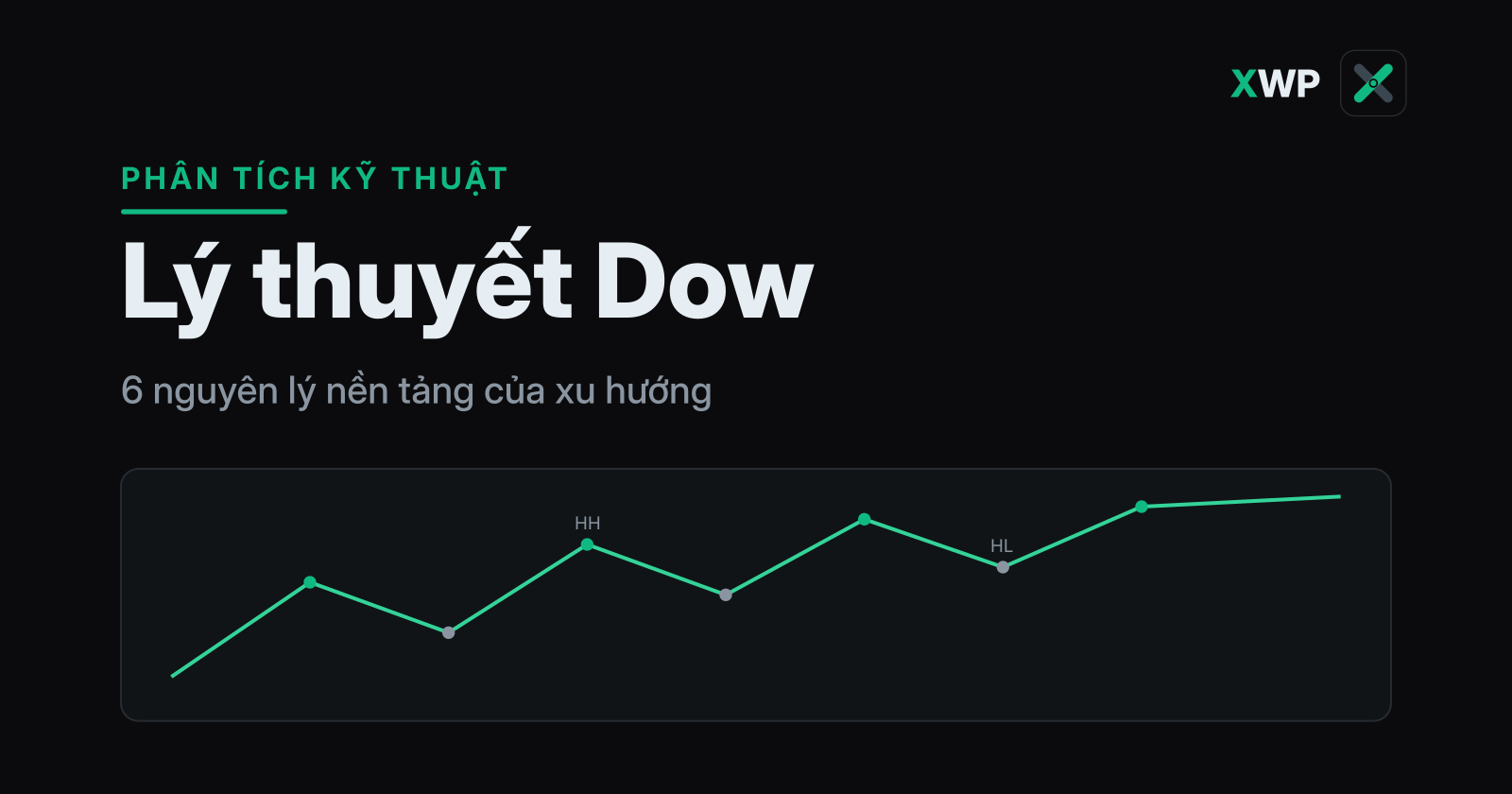 Bìa Lý thuyết Dow: biểu đồ xu hướng tăng với đỉnh đáy cao dần, thương hiệu XWP