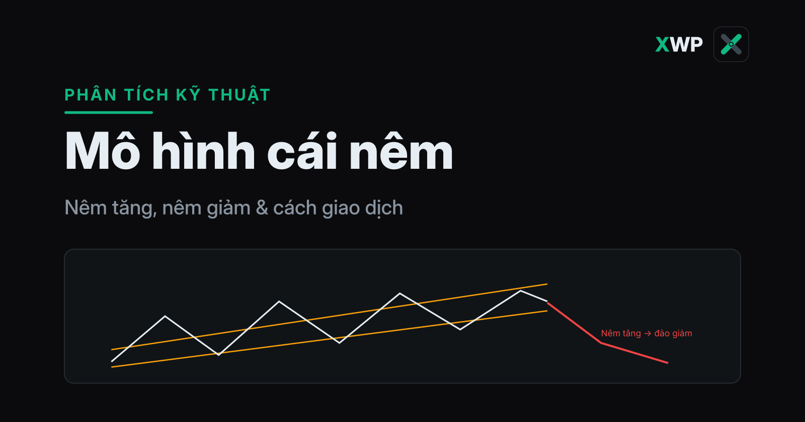 Bìa mô hình cái nêm: hai đường dốc hội tụ minh hoạ nêm tăng và nêm giảm, thương hiệu XWP