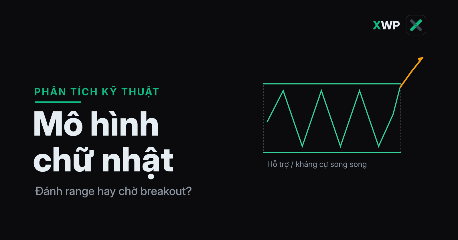 Bìa mô hình chữ nhật: hộp giá đi ngang giữa hỗ trợ và kháng cự với cú breakout, thương hiệu XWP