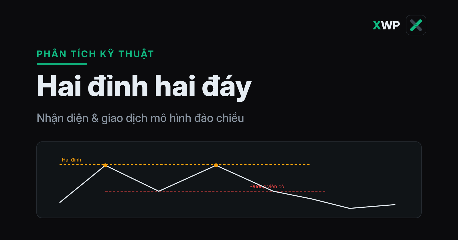 Bìa mô hình hai đỉnh hai đáy: hai đỉnh tại kháng cự và đường viền cổ bị phá, thương hiệu XWP