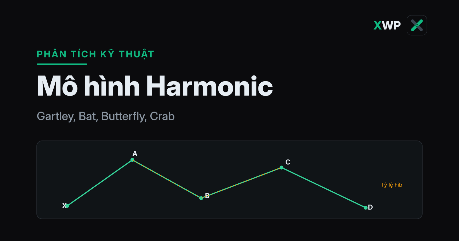Bìa mô hình Harmonic: sơ đồ XABCD với các tỷ lệ Fibonacci, thương hiệu XWP