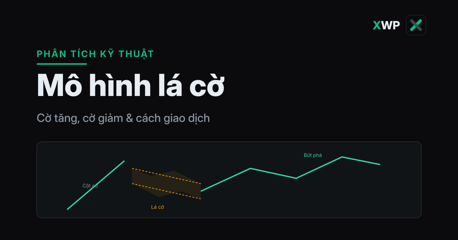 Bìa mô hình lá cờ: cột cờ tăng mạnh rồi kênh điều chỉnh nhỏ và bứt phá tiếp, thương hiệu XWP
