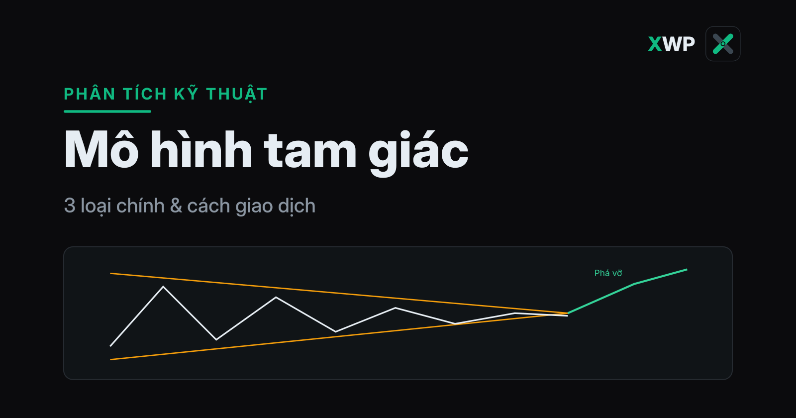 Bìa mô hình tam giác: hai đường hội tụ với giá dao động thu hẹp dần, thương hiệu XWP