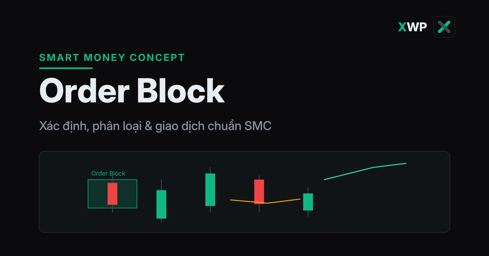 Bìa Order Block: vùng order block tô xanh và giá quay lại lấp vùng, thương hiệu XWP