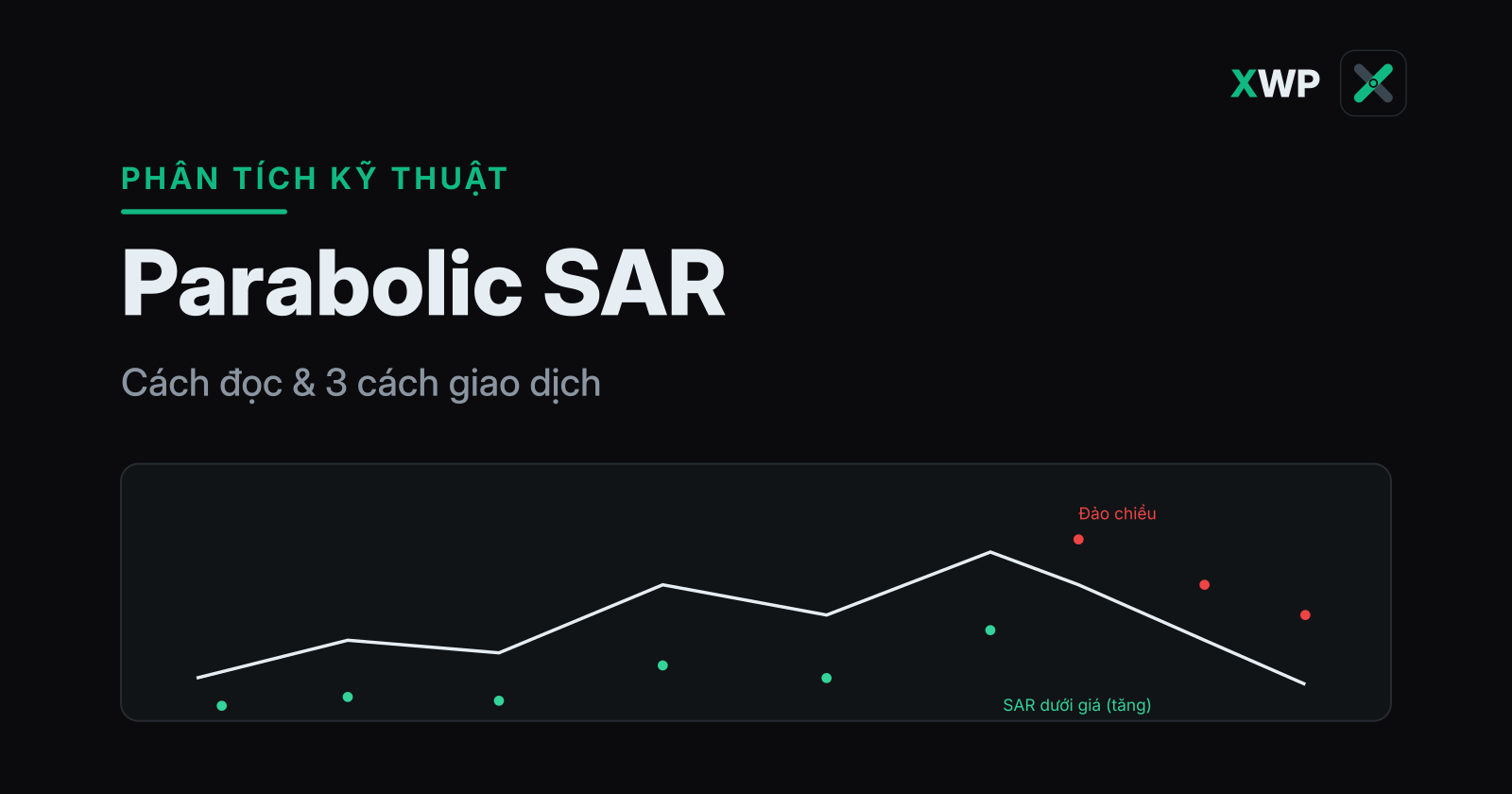 Bìa Parabolic SAR: chuỗi chấm SAR bám dưới đường giá tăng rồi nhảy lên trên khi đảo chiều, thương hiệu XWP