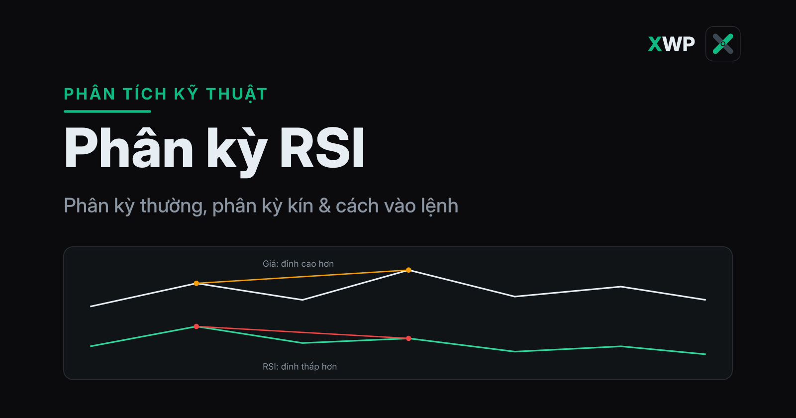 Bìa Phân kỳ RSI: giá tạo đỉnh cao hơn trong khi RSI tạo đỉnh thấp hơn báo động lượng suy yếu, thương hiệu XWP