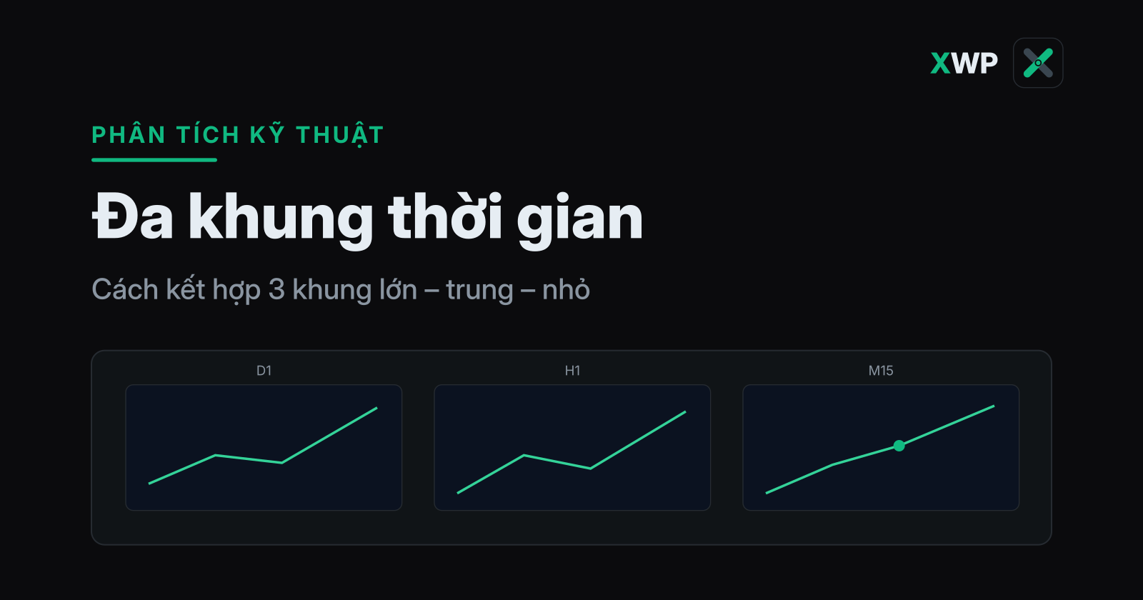 Bìa Phân tích đa khung thời gian: ba khung lớn, trung, nhỏ cùng hướng, thương hiệu XWP