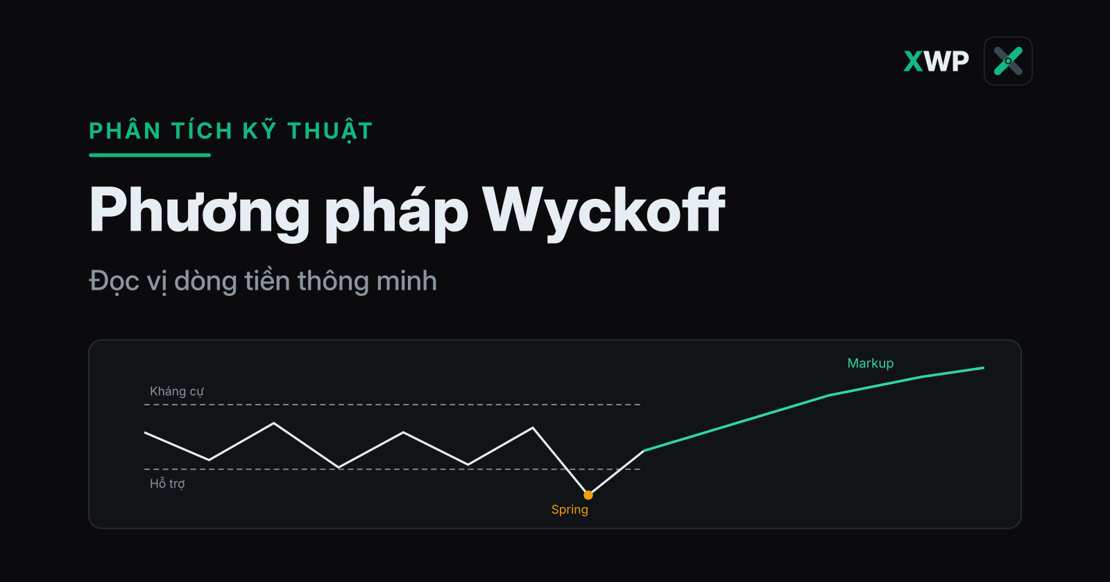 Bìa phương pháp Wyckoff: vùng tích luỹ với cú spring rồi giai đoạn markup, thương hiệu XWP