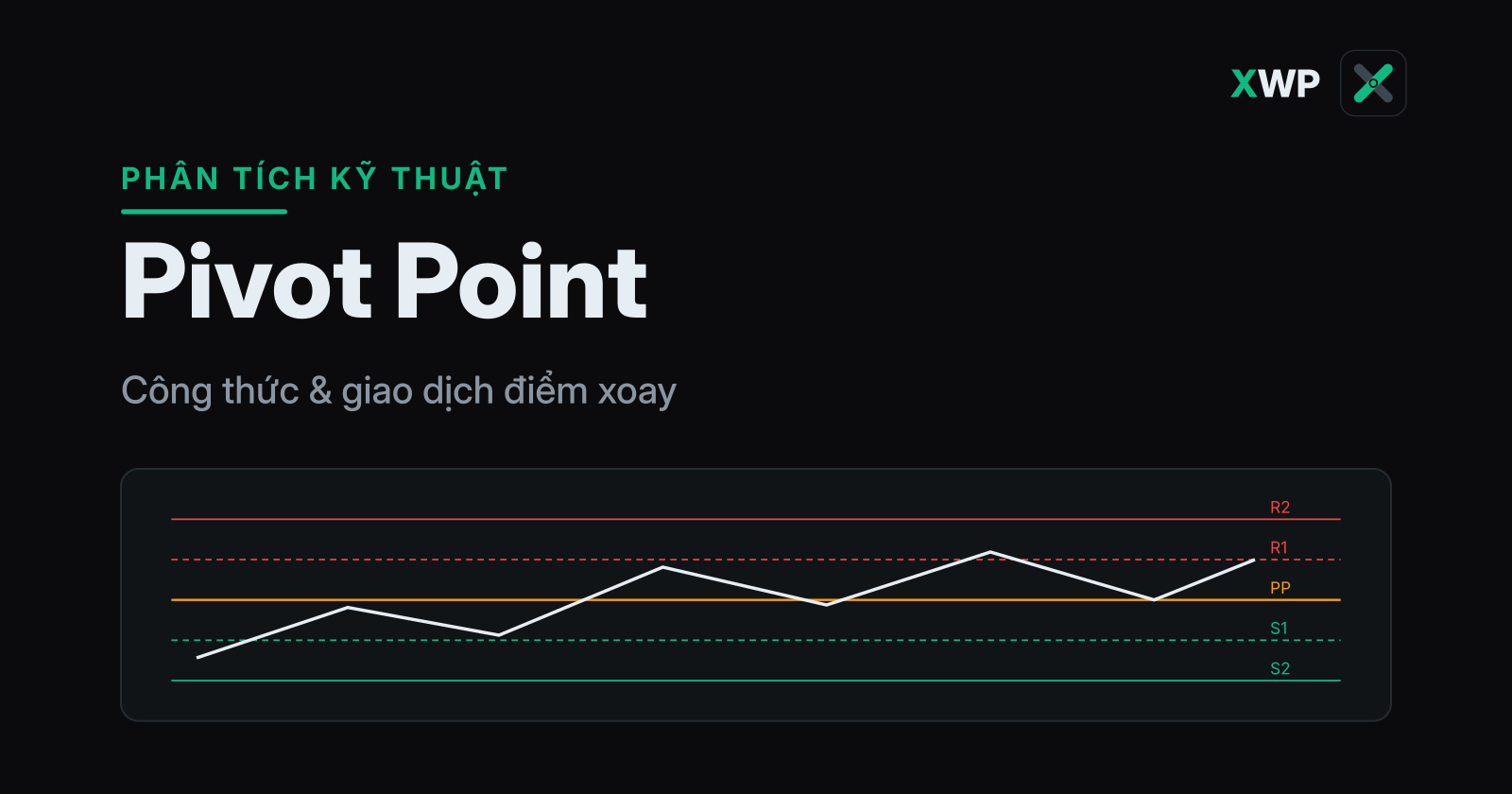 Bìa Pivot Point: bộ mức R1-R3, PP và S1-S3 với đường giá, thương hiệu XWP