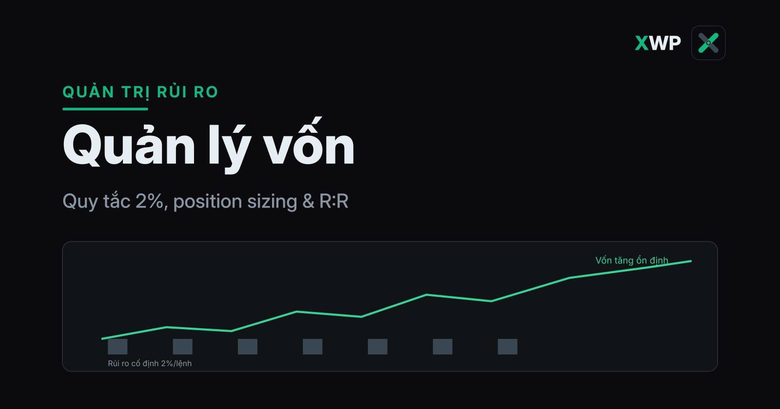 Bìa quản lý vốn: đường vốn tăng ổn định với rủi ro cố định 2% mỗi lệnh, thương hiệu XWP