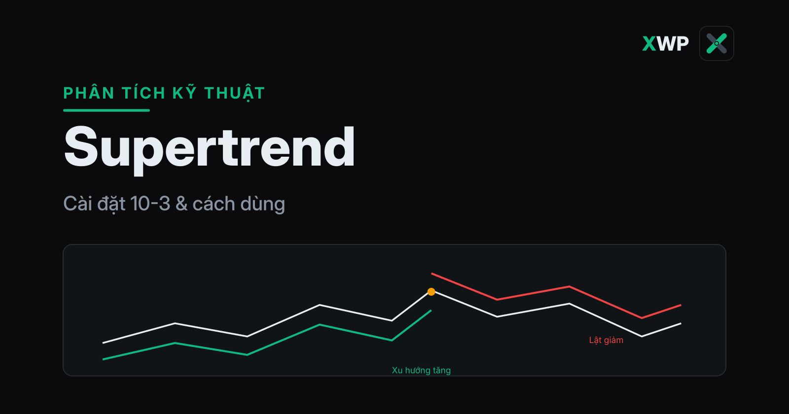 Bìa Supertrend: đường Supertrend xanh dưới giá rồi lật đỏ trên giá khi đảo chiều, thương hiệu XWP