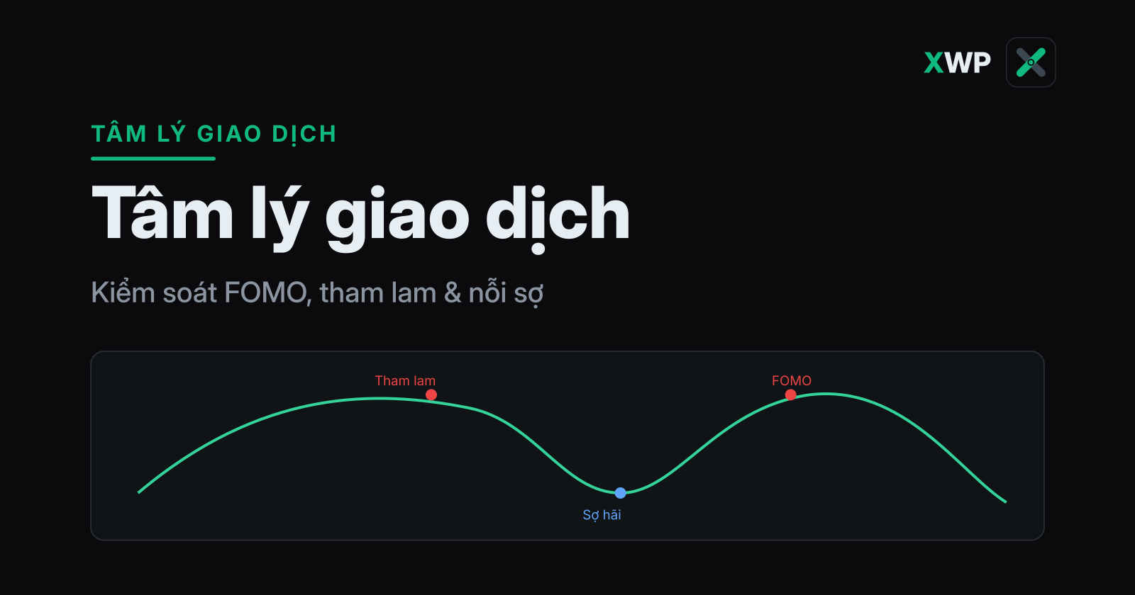 Bìa tâm lý giao dịch: đường cong chu kỳ cảm xúc từ tham lam ở đỉnh đến sợ hãi ở đáy, thương hiệu XWP