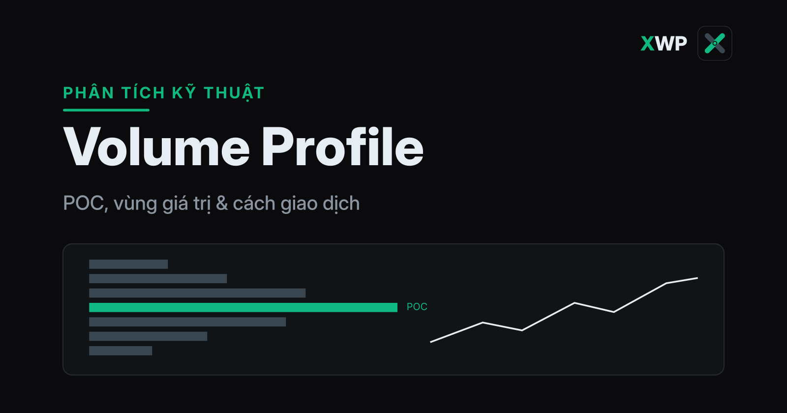 Bìa Volume Profile: biểu đồ khối lượng ngang theo mức giá với điểm POC nổi bật, thương hiệu XWP