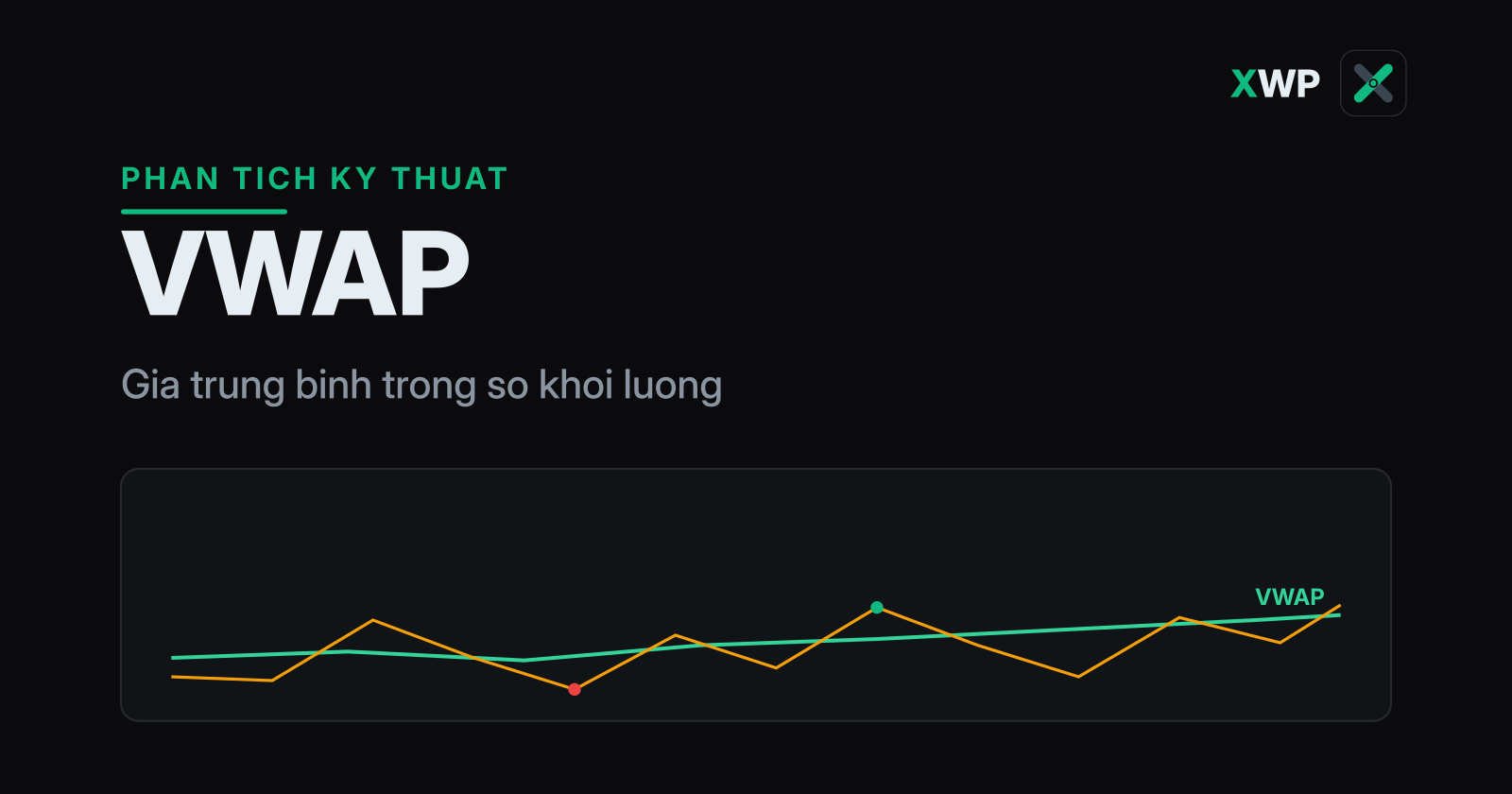Bìa VWAP: đường VWAP tham chiếu và giá dao động quanh nó trên nền tối thương hiệu XWP