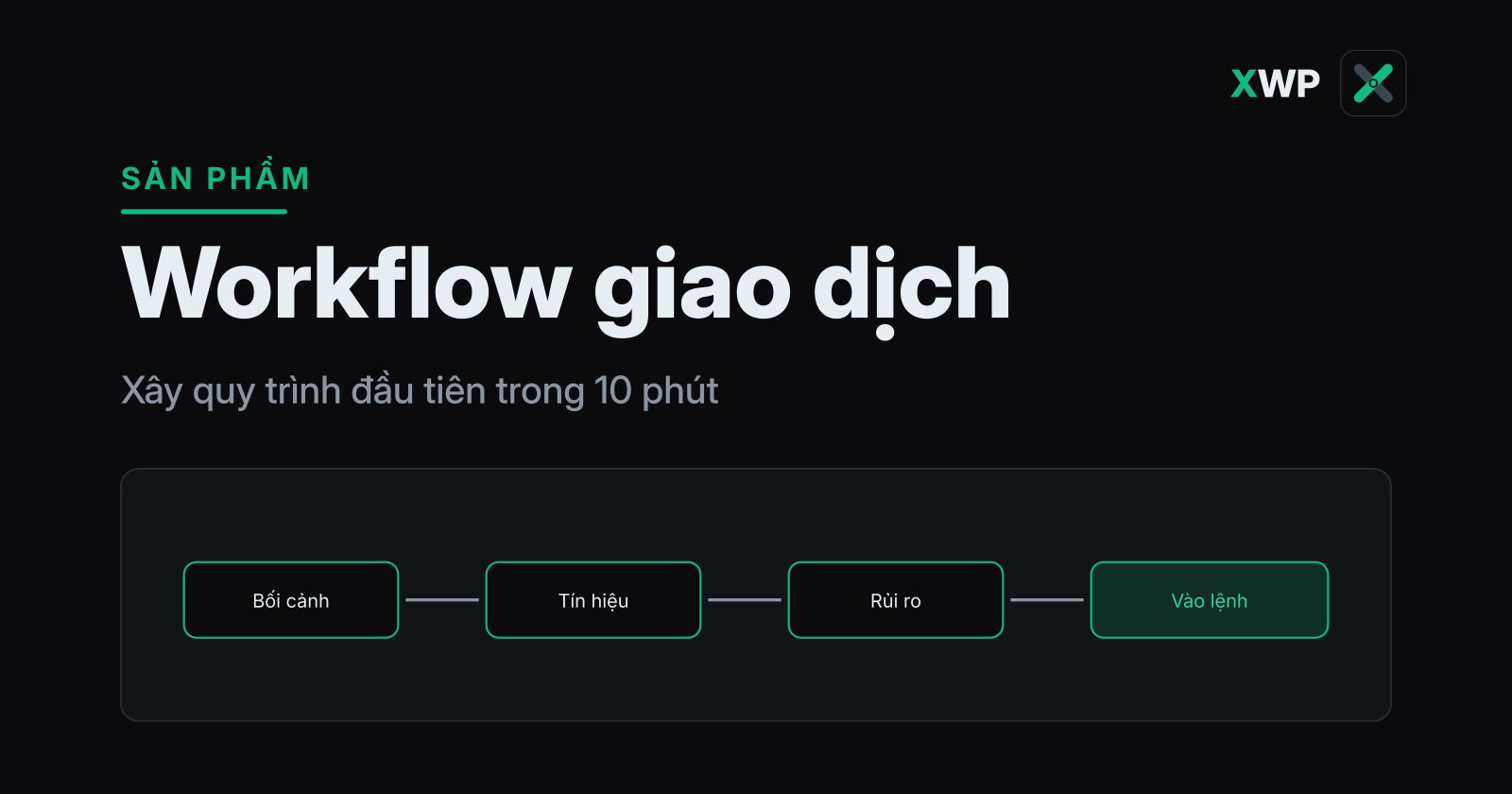 Bìa Workflow giao dịch: bốn bước quy trình nối tiếp nhau để vào lệnh có kỷ luật, thương hiệu XWP