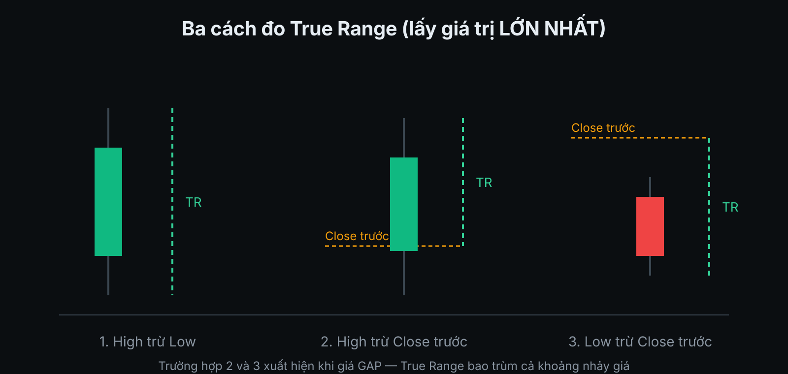 Ảnh bìa: chi-bao-atr-la-gi-cong-thuc-cach-tinh-va-dung-atr-dat-stop-loss