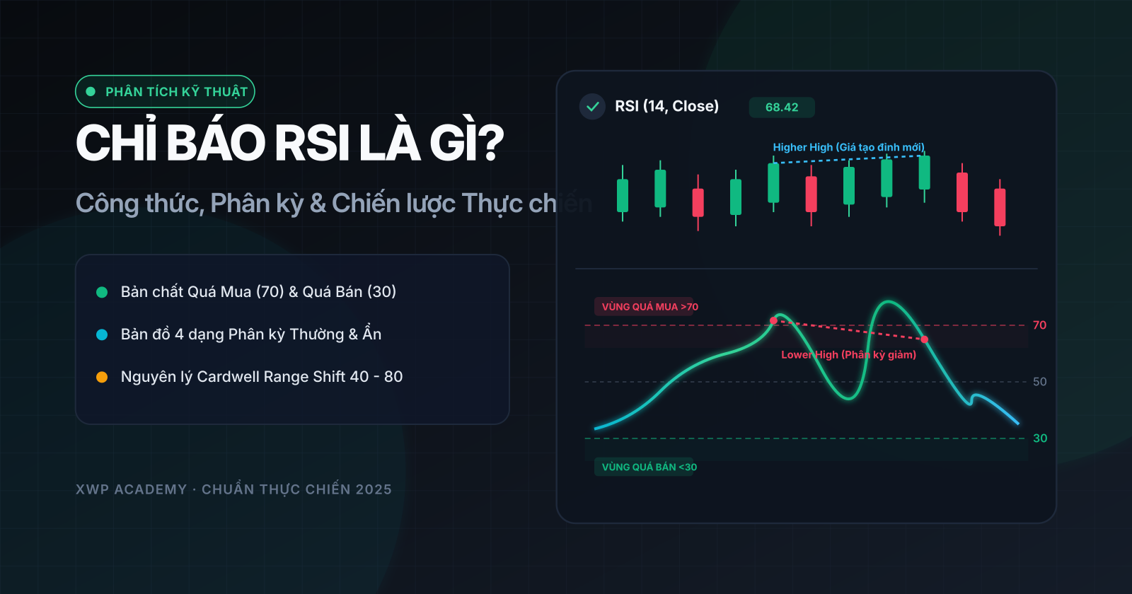 Chỉ báo RSI là gì - Toàn tập công thức, phân kỳ và chiến lược giao dịch