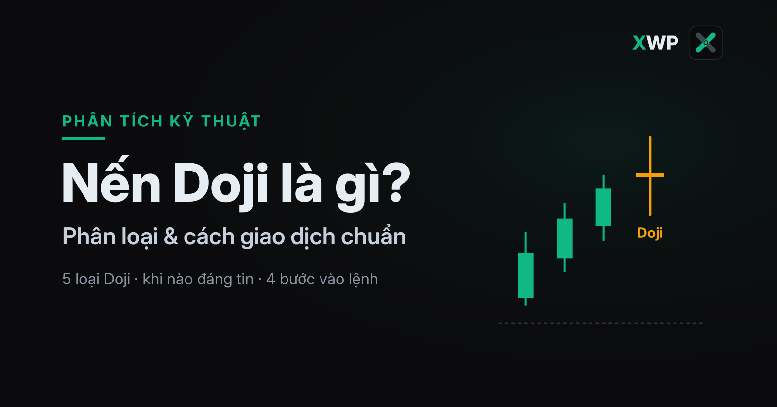 Minh hoạ nến Doji trên nền tối thương hiệu XWP: chuỗi nến tăng kết thúc bằng một cây Doji đánh dấu sự do dự