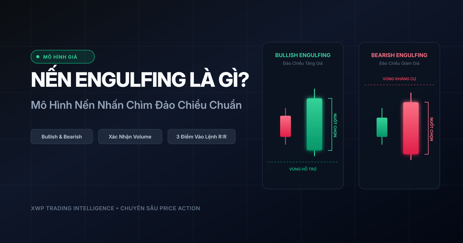 Nến Engulfing là gì? Cách giao dịch nến nhấn chìm chuẩn